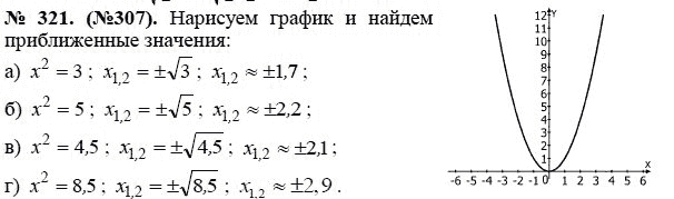 Ответ к задаче № 321 (307) - Ю.Н. Макарычев, гдз по алгебре 8 класс